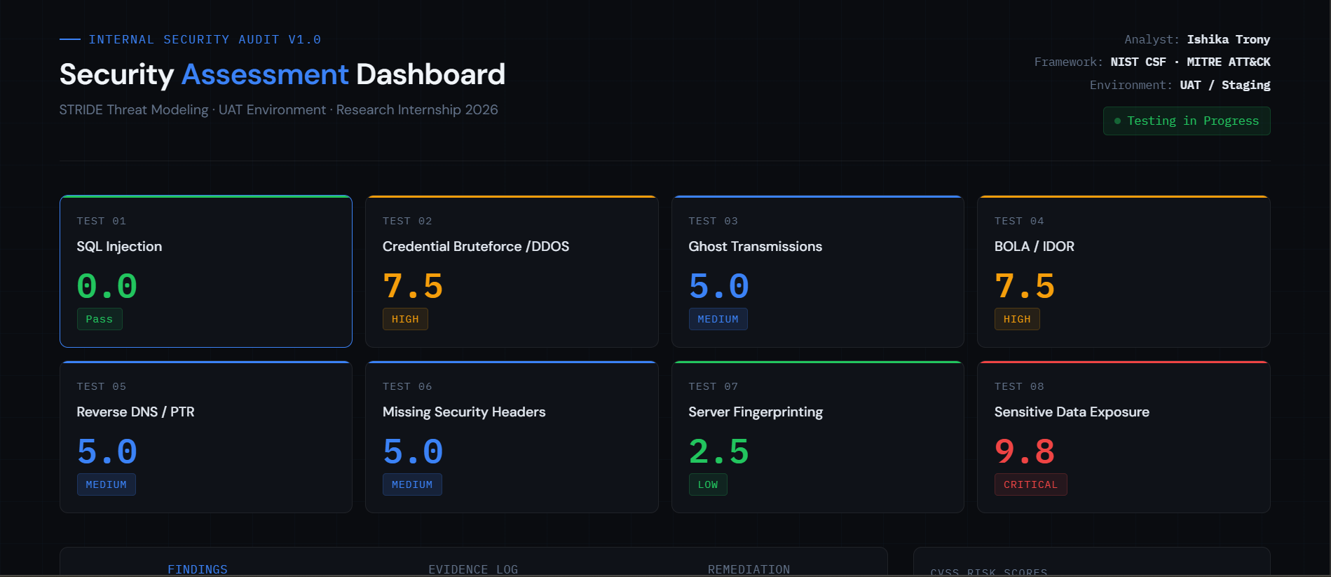 Security Assessment Dashboard | security-assessment-dashboard